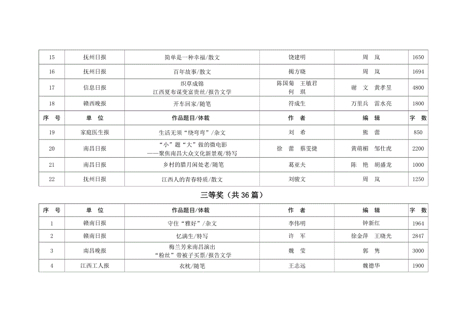 副刊好作品共篇_第3页