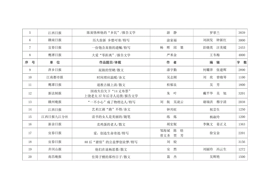 副刊好作品共篇_第4页