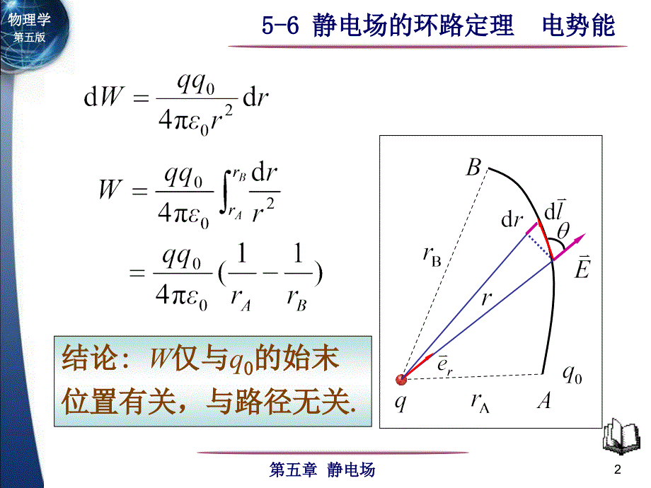 56静电场的环路定理电势能1_第2页