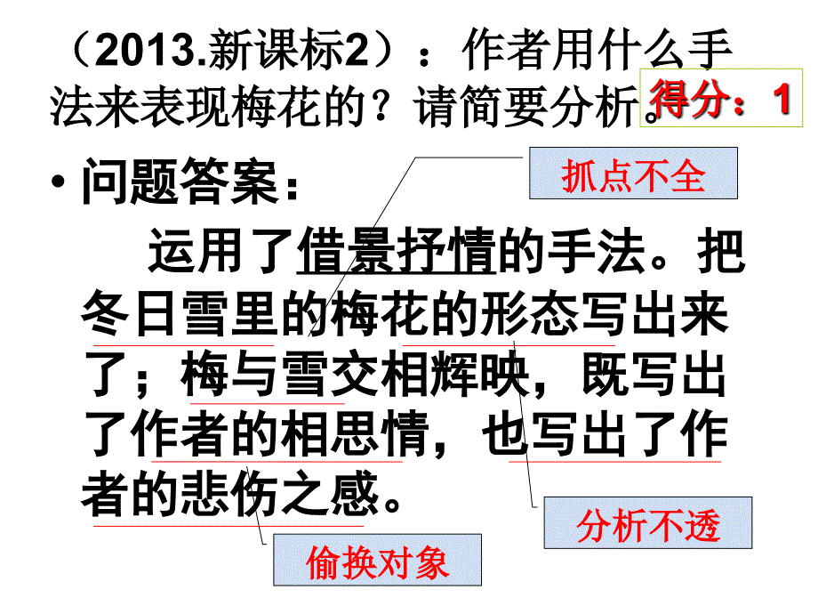 诗词鉴赏问题指导_第4页