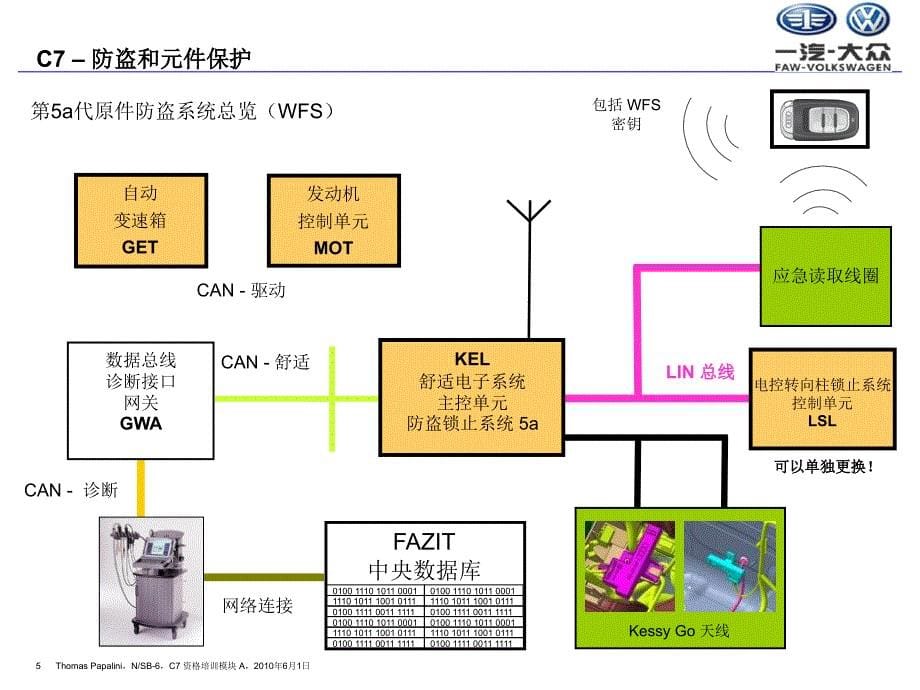 奥迪防盗及元件保护(PPT35页)6769_第5页