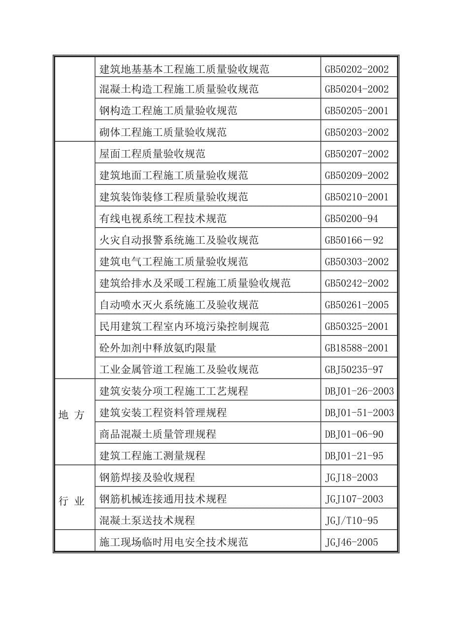 北京关键工程综合施工组织设计(模板)_第5页