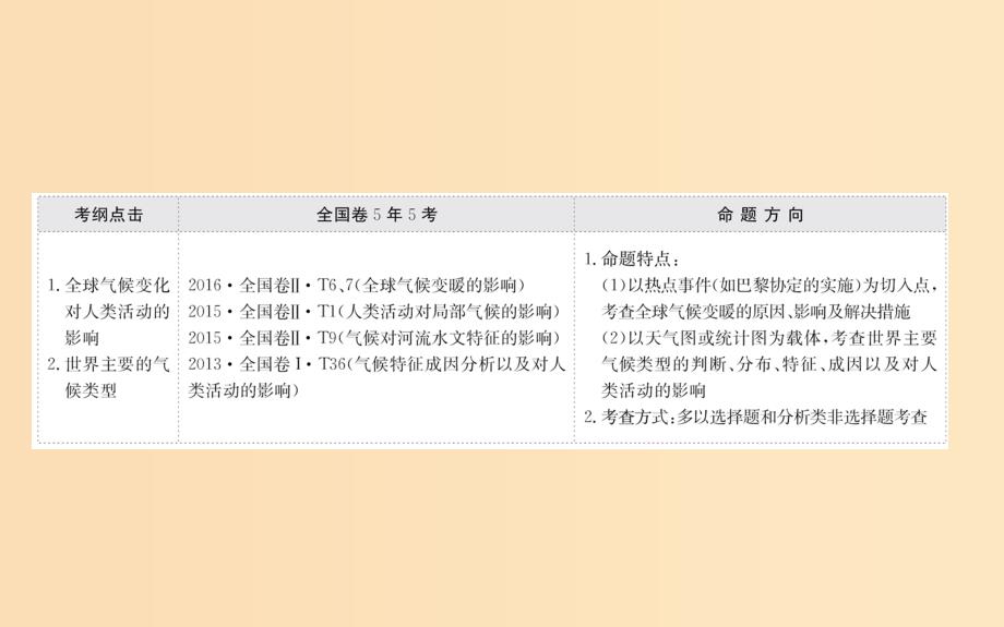 2019版高考地理一轮复习第二章地球上的大气2.4全球气候变化与气候类型判读课件.ppt_第2页