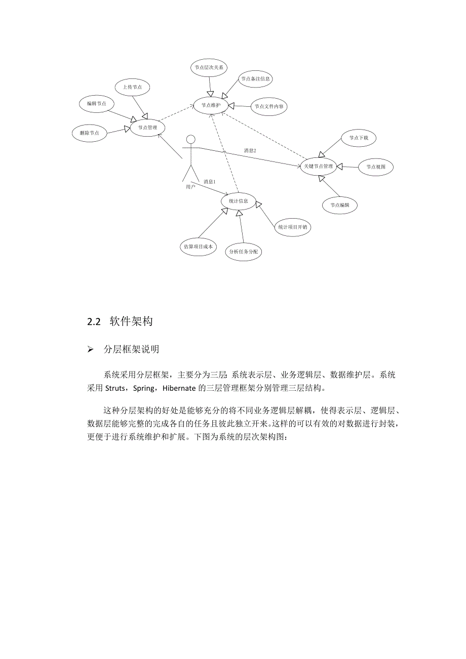 模板设计说明书旅游网络管理系统_第4页