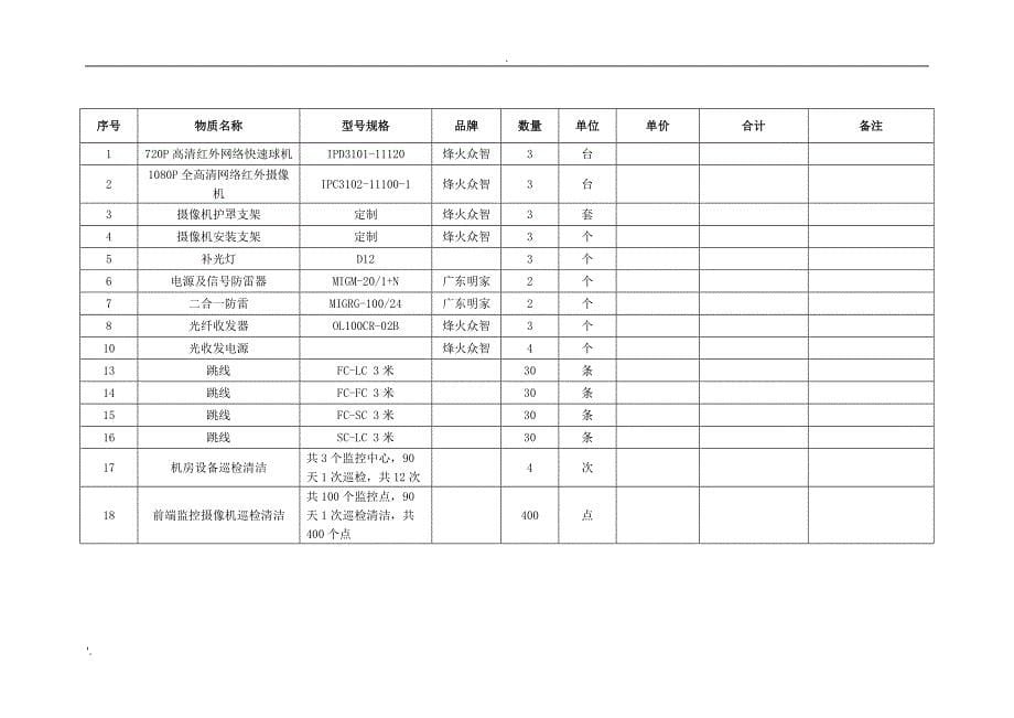 视频监控系统维保合同方案_第5页