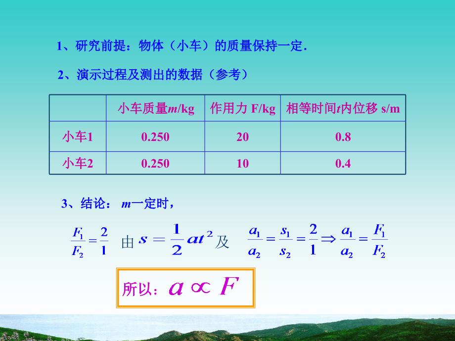 物理课件第节牛顿第二定律_第4页