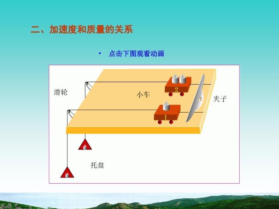 物理课件第节牛顿第二定律_第5页