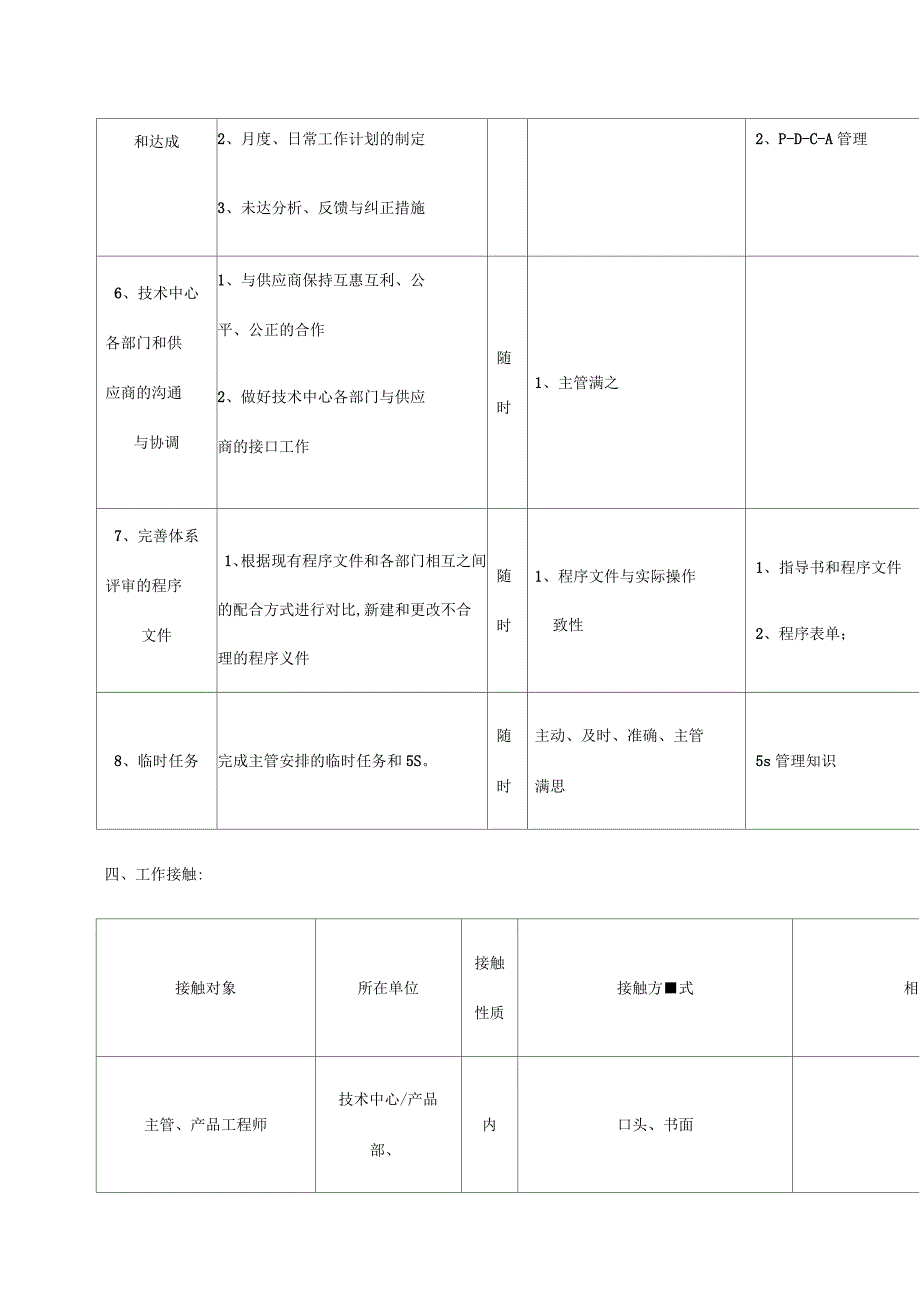 工装零件采购岗位说明书_第3页