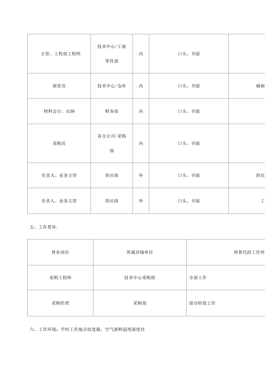 工装零件采购岗位说明书_第4页