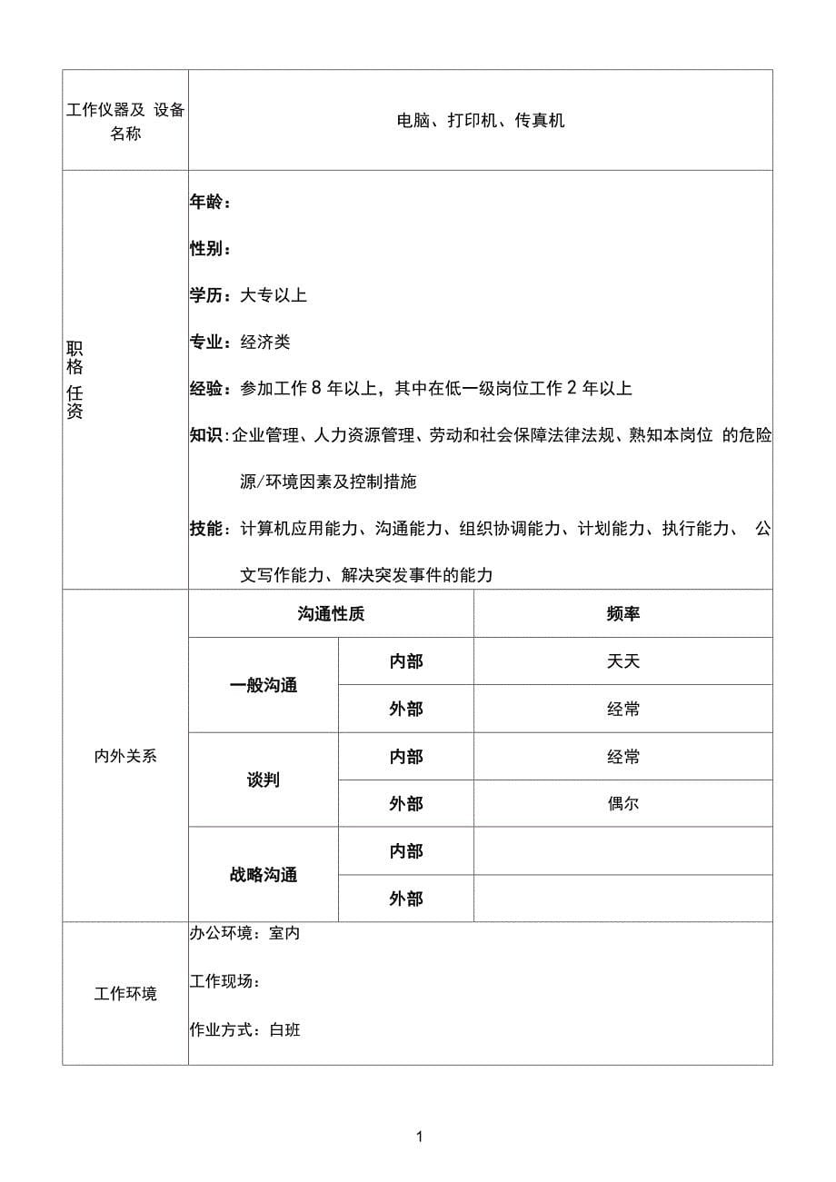 人力参考资料资源部岗位说明书_第5页