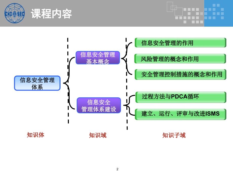 cisp0301信息安全体系v2.3讲课稿_第2页