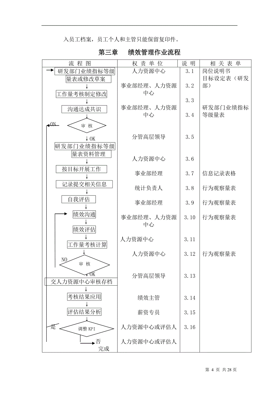 华为公司研发部门绩效考核制度_第4页