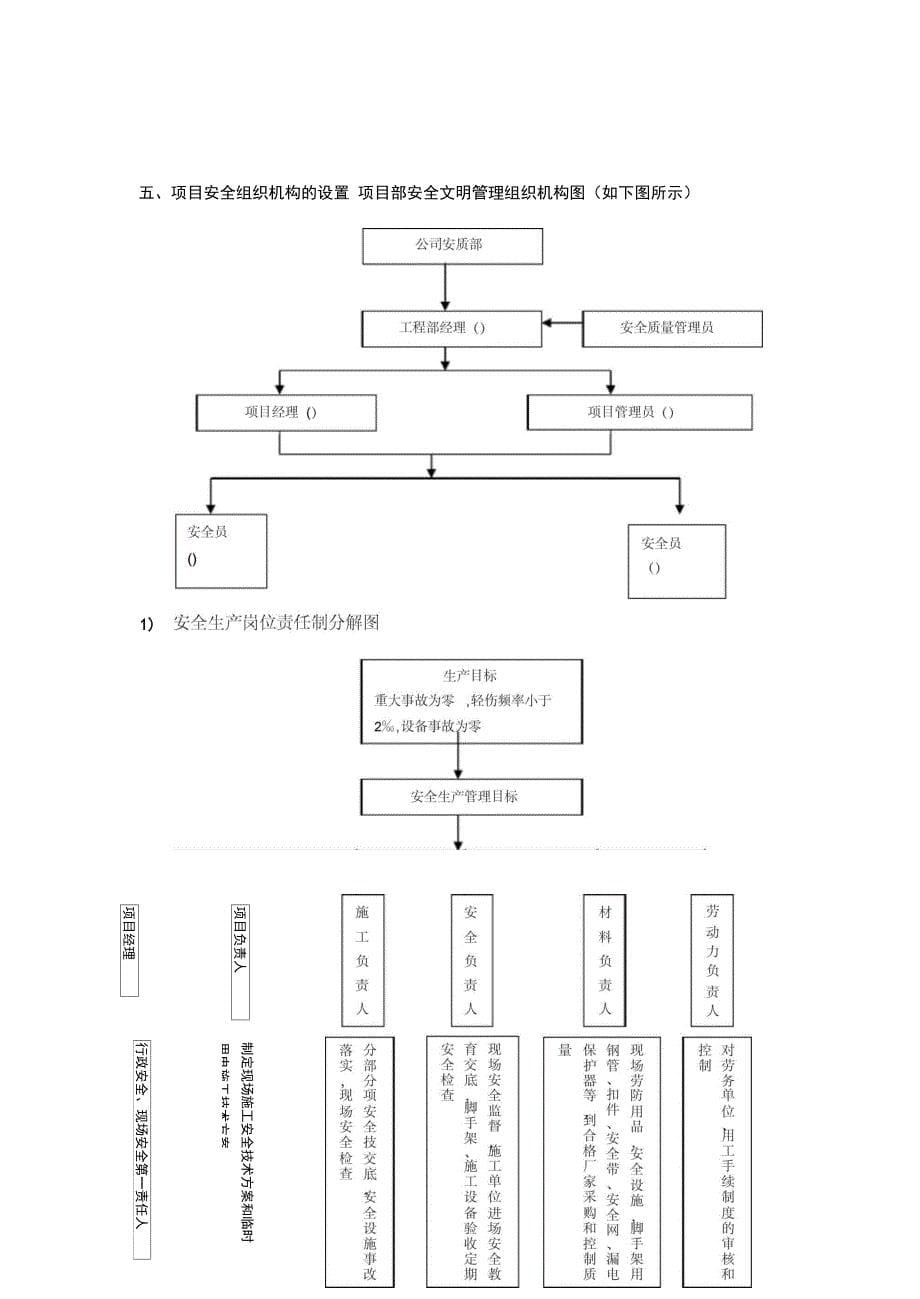 外墙保温涂料工程安全专项施工方案(DOC 10页)_第5页