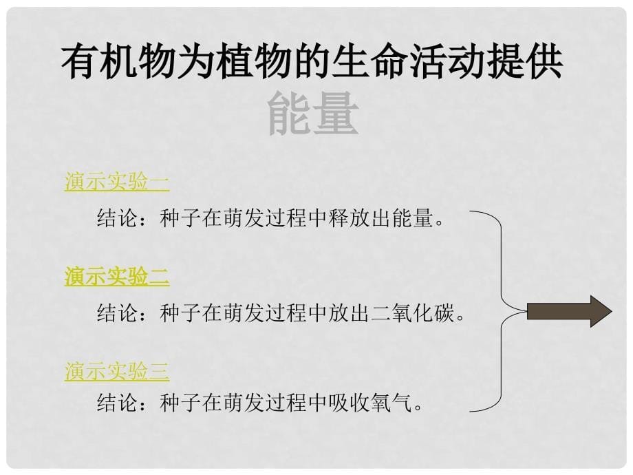 七年级生物上册：绿色植物对有机物的利用课件（新人教版）绿色植物对有机物的利用3_第5页