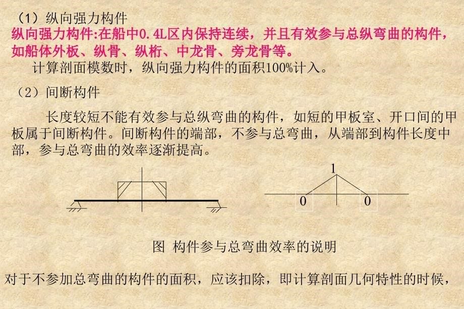 船体强度第二章课件_第5页