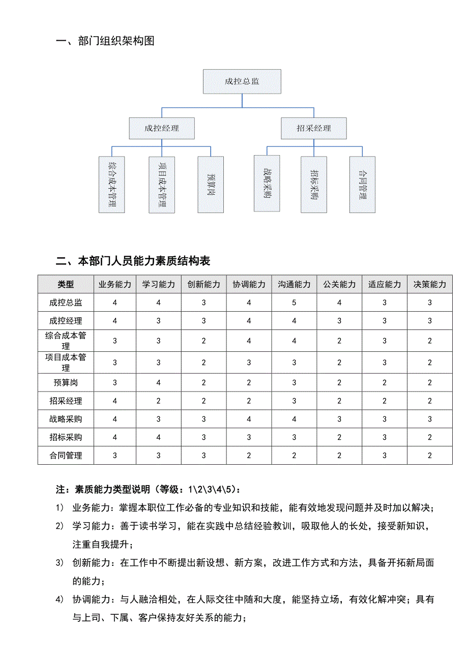 岗位说明书成本管理中心_第3页