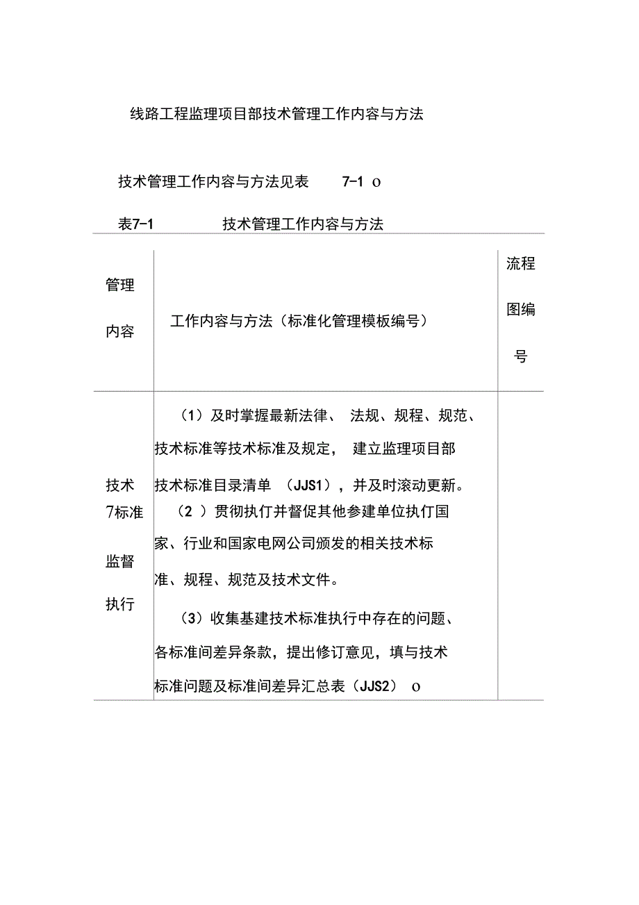 线路工程监理项目部技术管理工作内容与方法_第1页