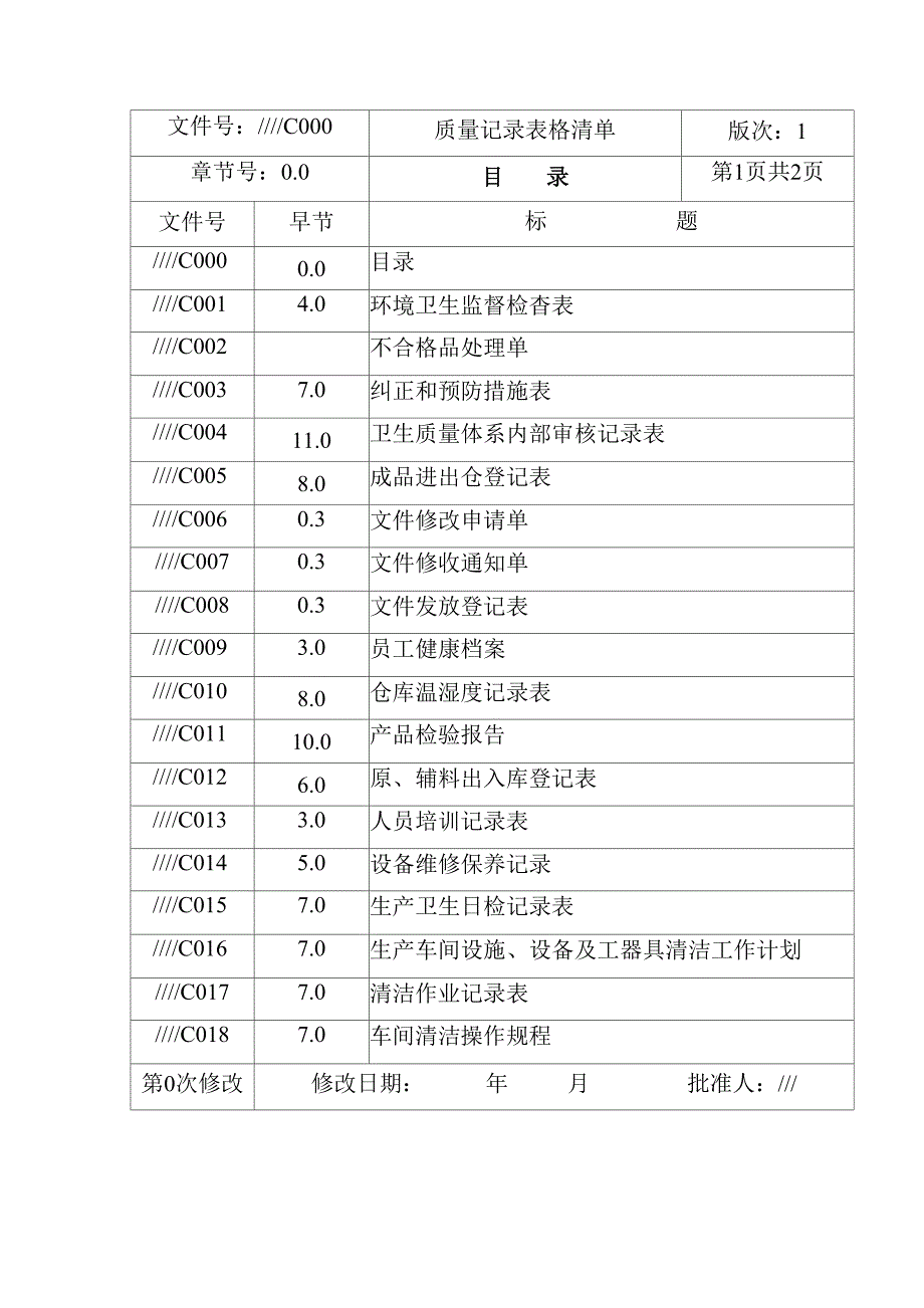 酱油质量控制手册_第2页