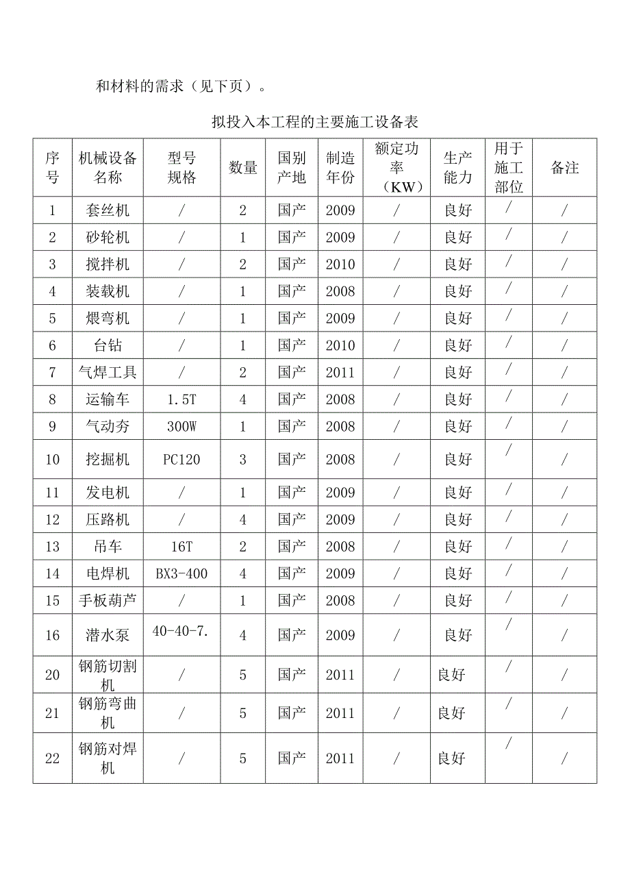 机具设备投入计划剖析_第4页