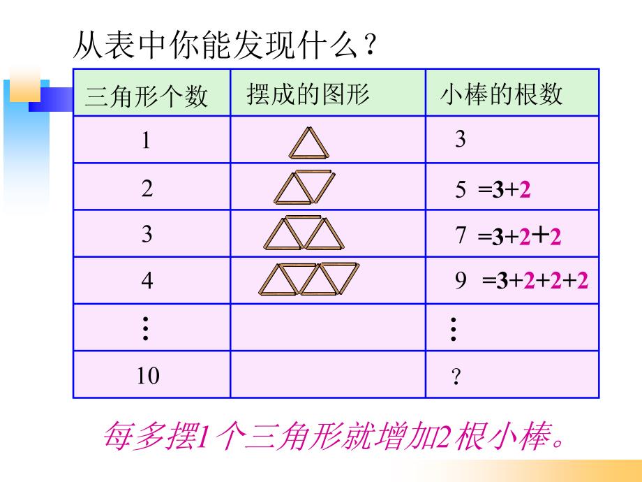 新北师大版五年级数学上册图形中的规律_第4页