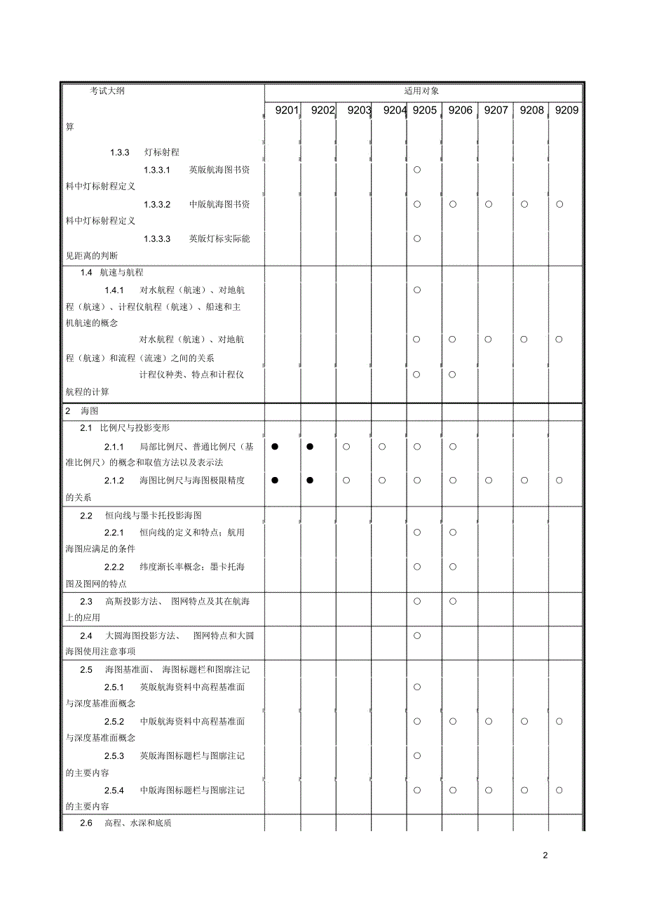 航海学适任考试大纲_第2页