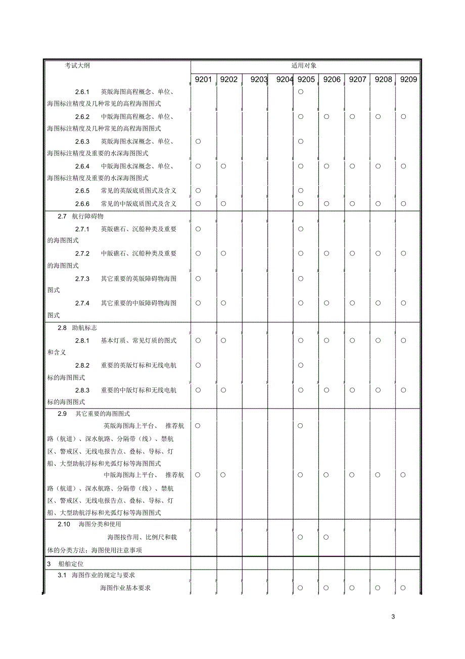 航海学适任考试大纲_第3页