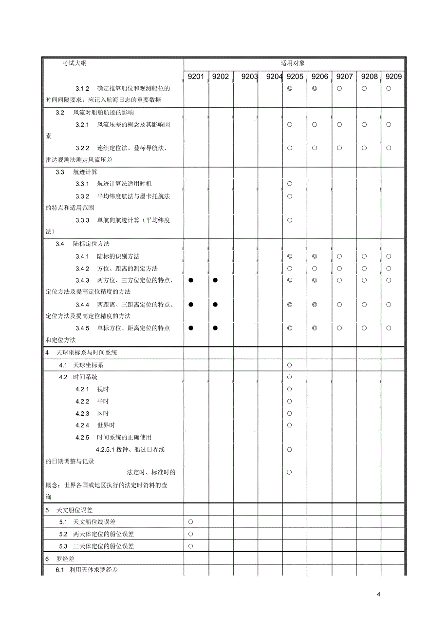 航海学适任考试大纲_第4页