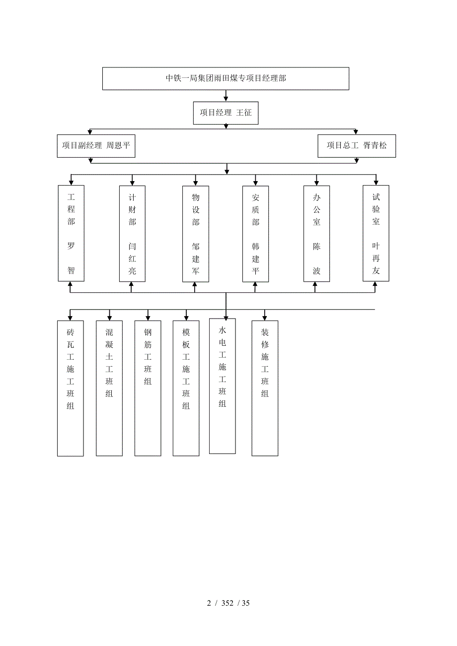 望布办公楼开工报告_第2页