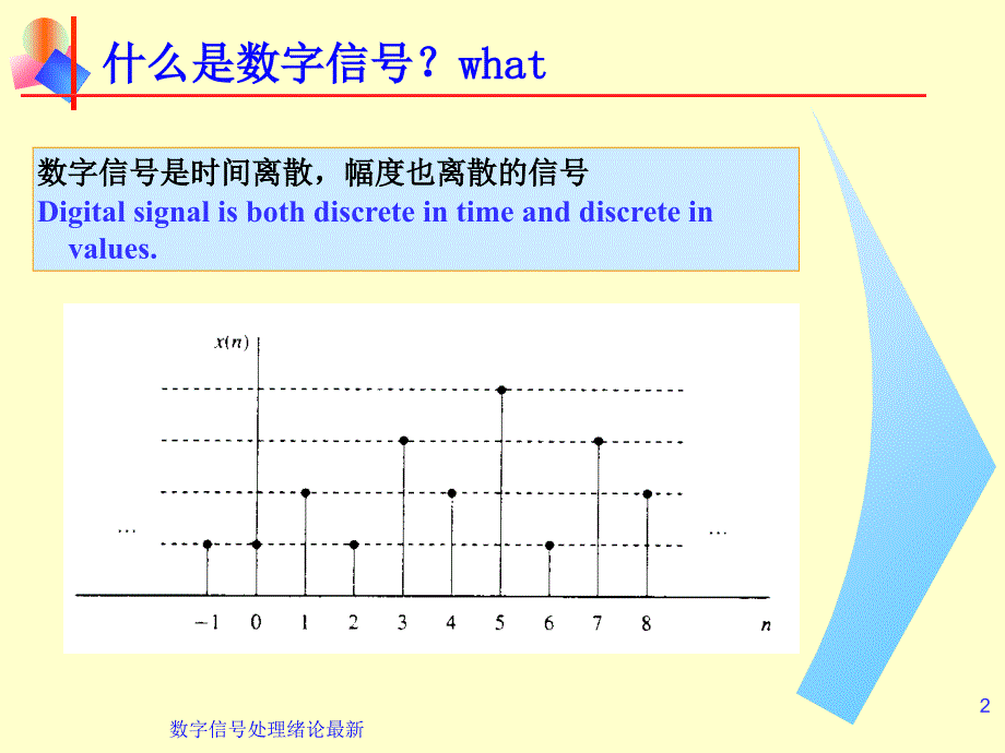 数字信号处理绪论最新_第2页