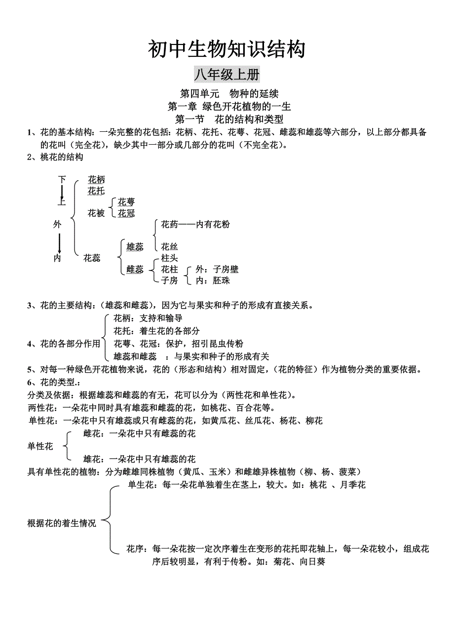 初中八年级生物级知识结构_第1页