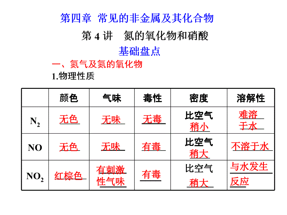 最新氮,氧化物,硝酸,氨和铵盐_第1页