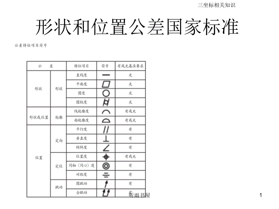 形状和位置公差国家标准清风课堂_第1页