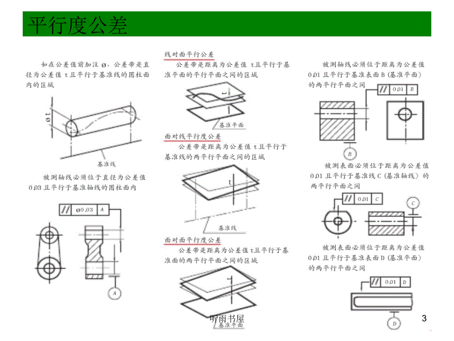 形状和位置公差国家标准清风课堂_第3页