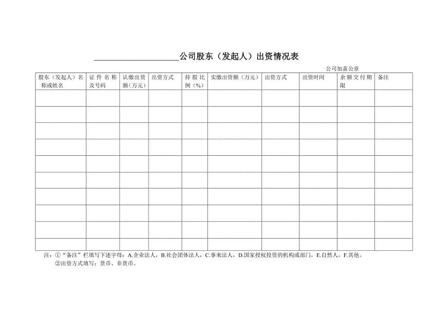 公司变更登记申请书_第5页