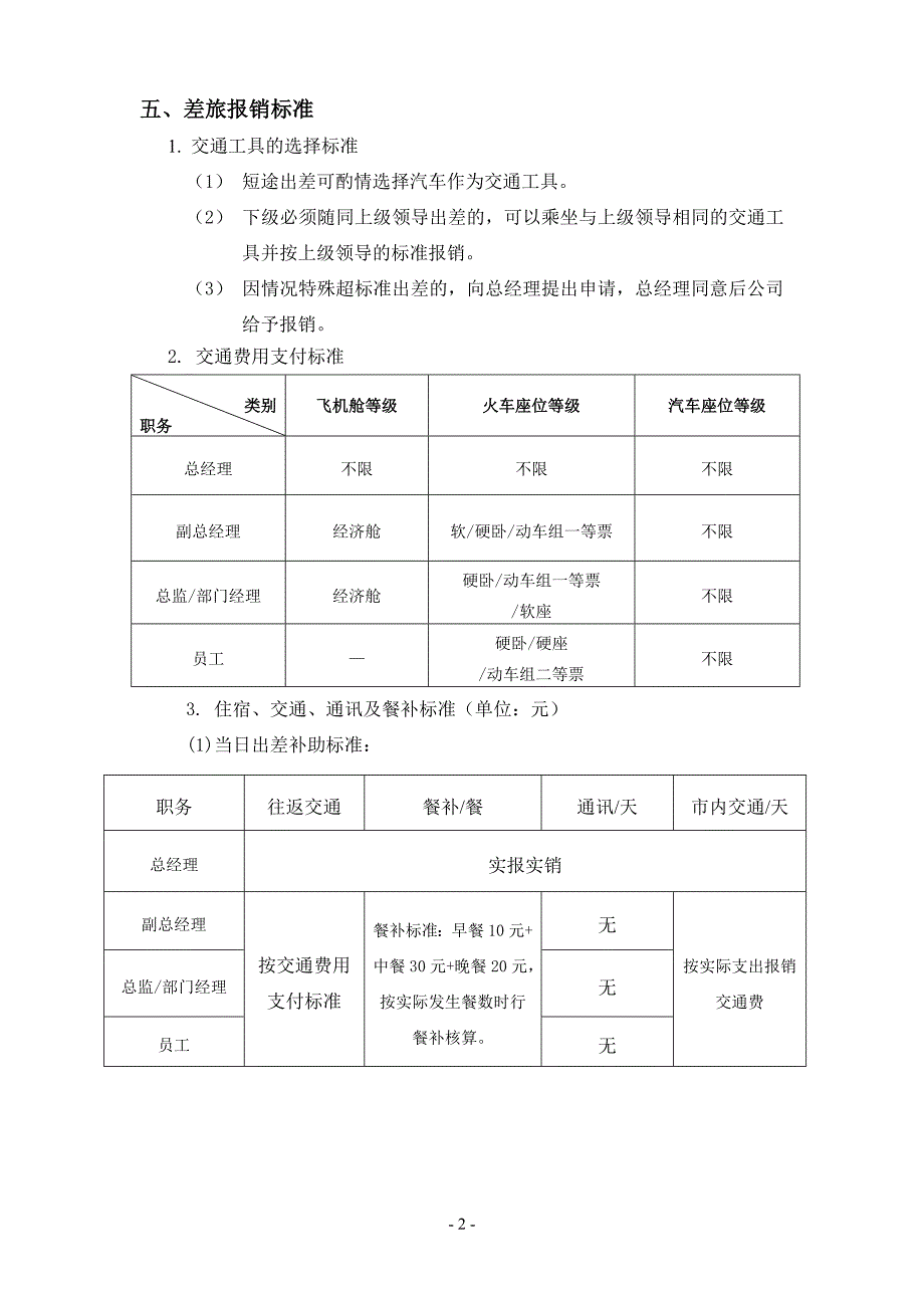 出差管理制度及完整附表.doc_第2页