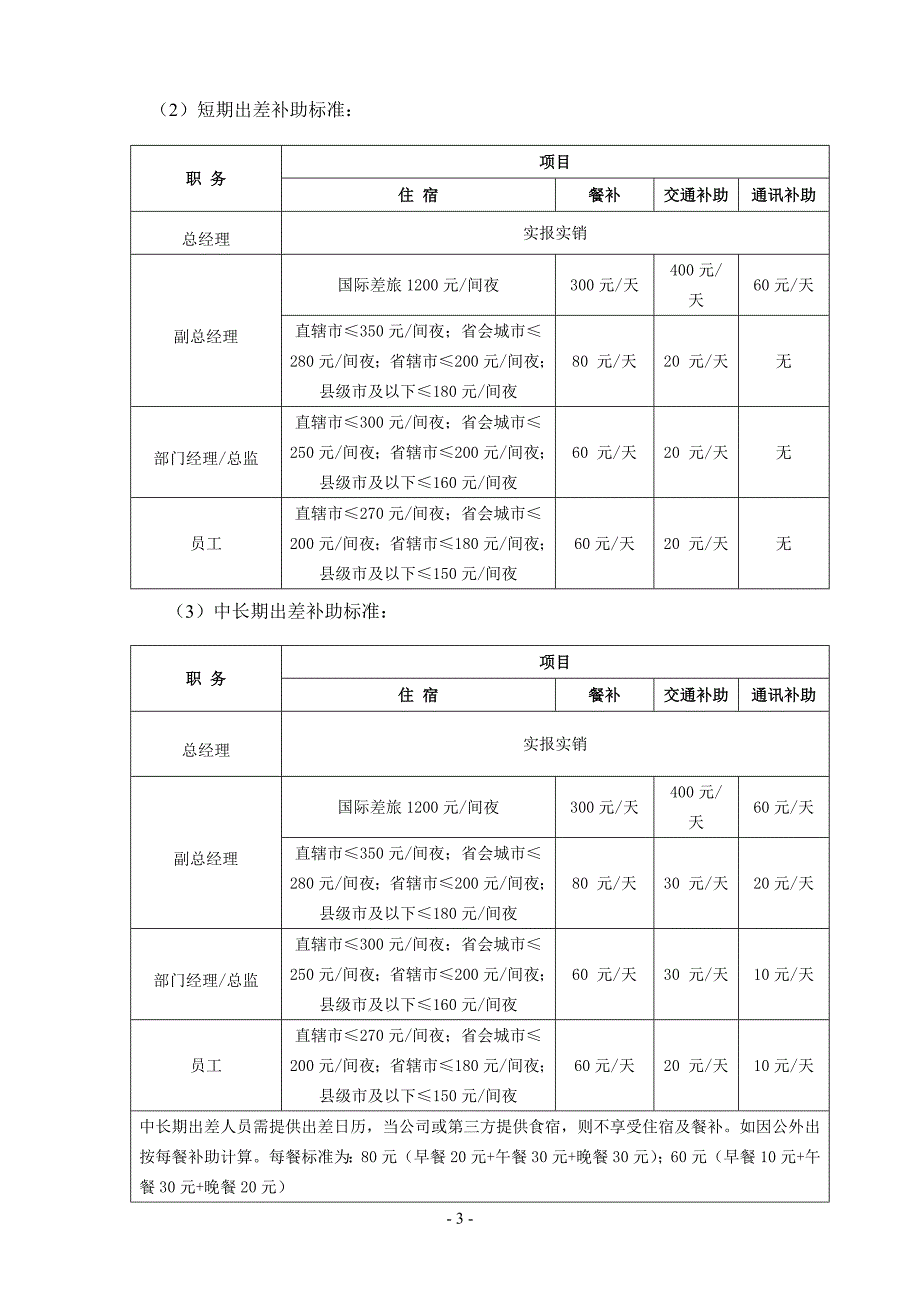 出差管理制度及完整附表.doc_第3页