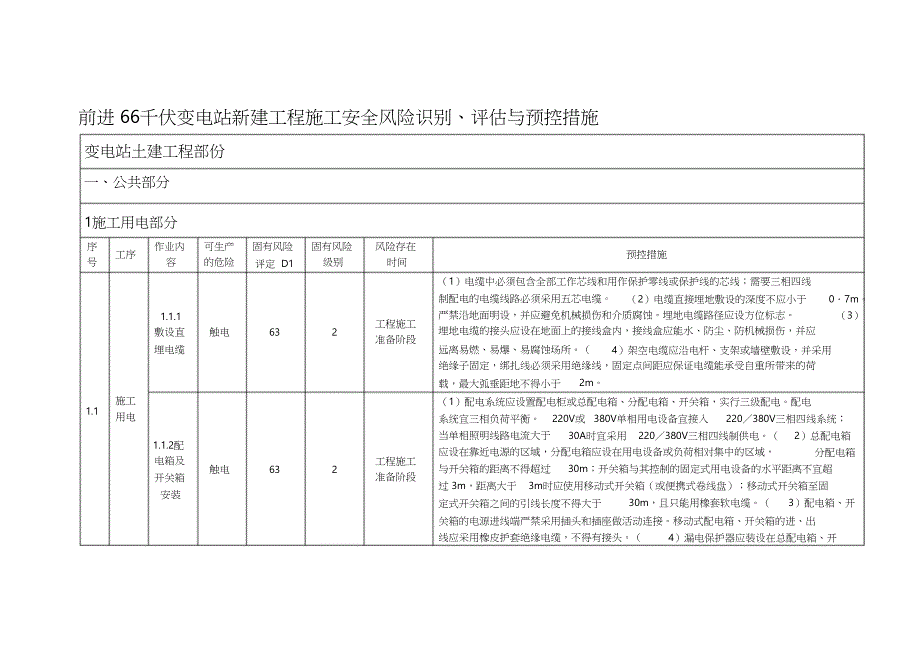 千伏变电站新建工程施工安全风险识别（完整版）_第1页