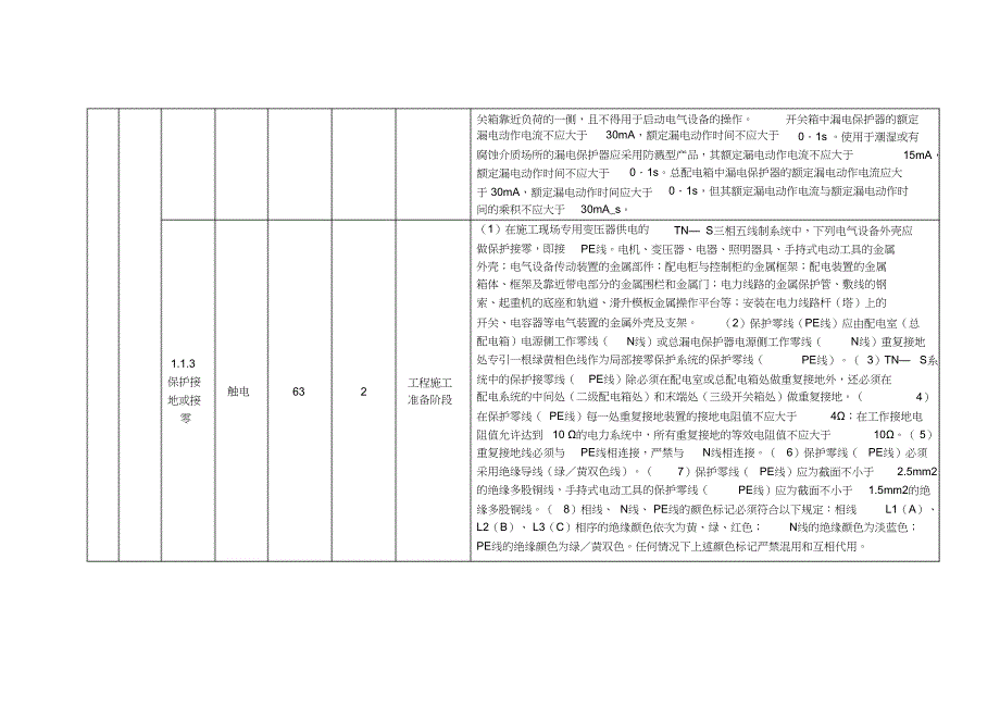 千伏变电站新建工程施工安全风险识别（完整版）_第2页