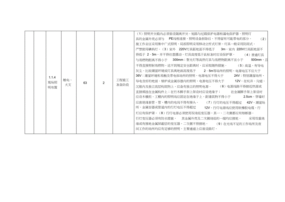 千伏变电站新建工程施工安全风险识别（完整版）_第3页