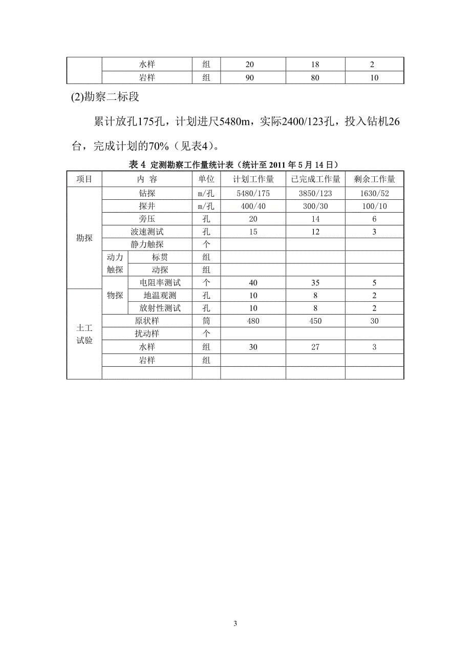 某轨道交通地质勘察初勘项目监理月报_第5页