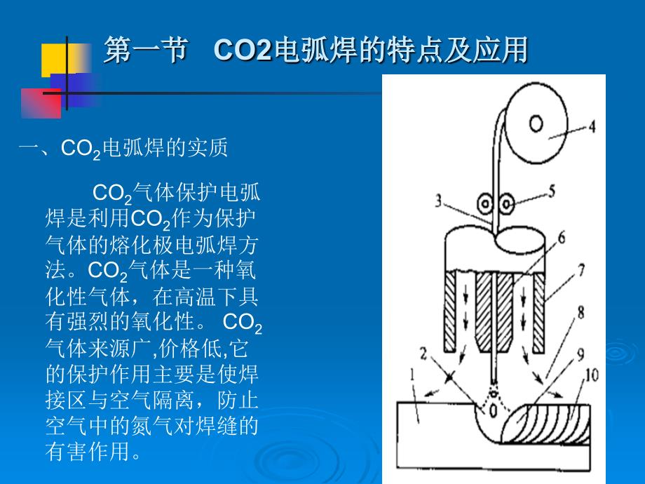 二氧化碳及埋弧焊_第3页