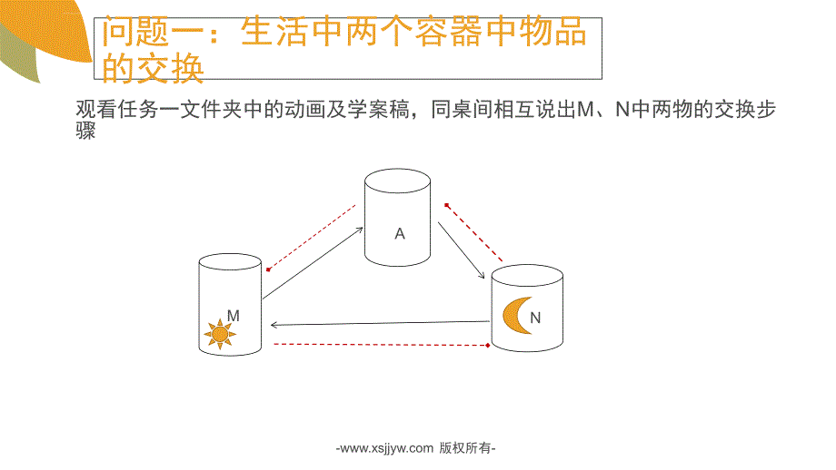 第一课生活与算法教学设计ppt课件_第3页