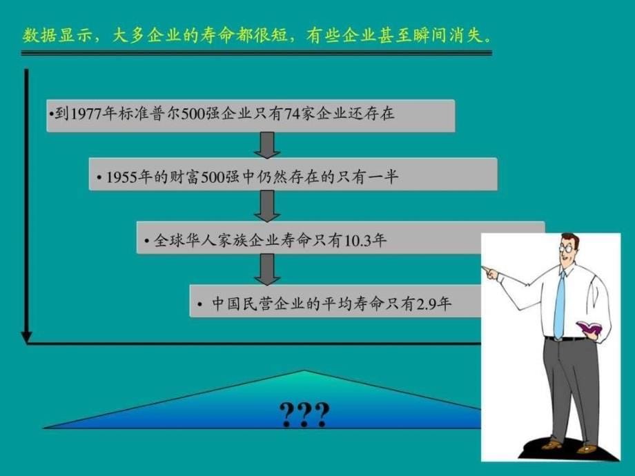 赢在执行0909图文.ppt_第5页