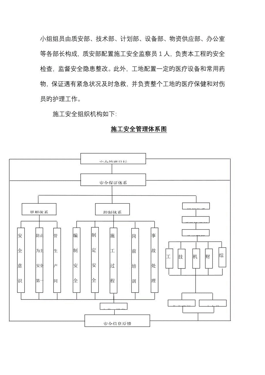 水利工程项目专项安全文明施工设计方案_第3页