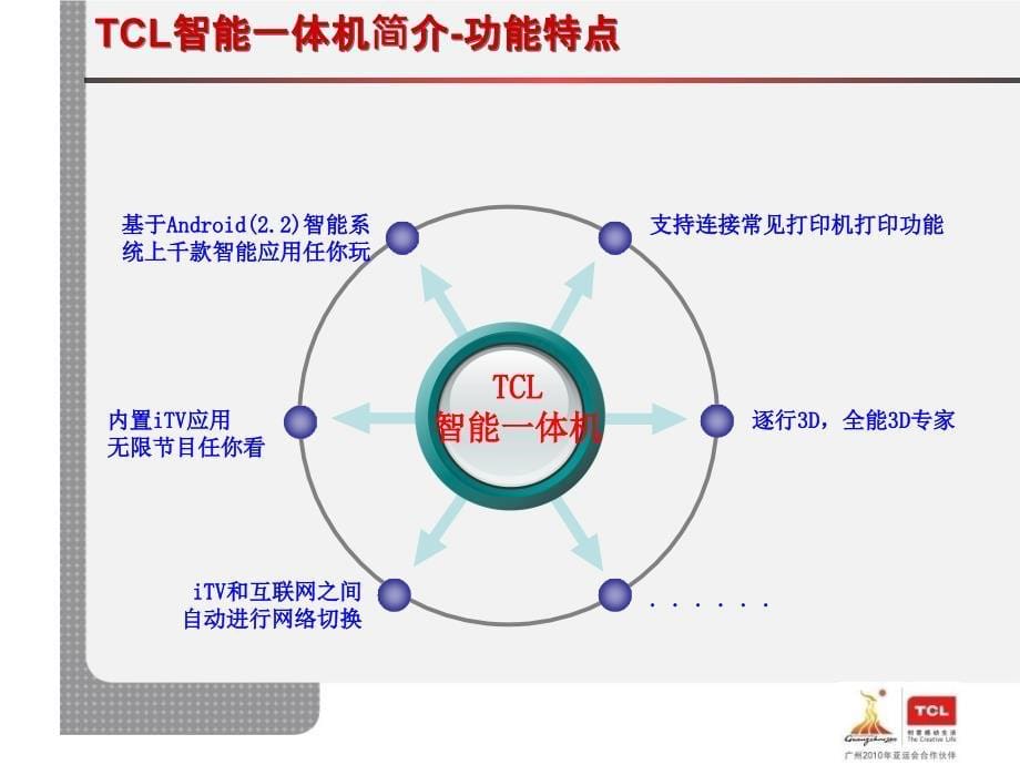 智能一体机课件_第5页