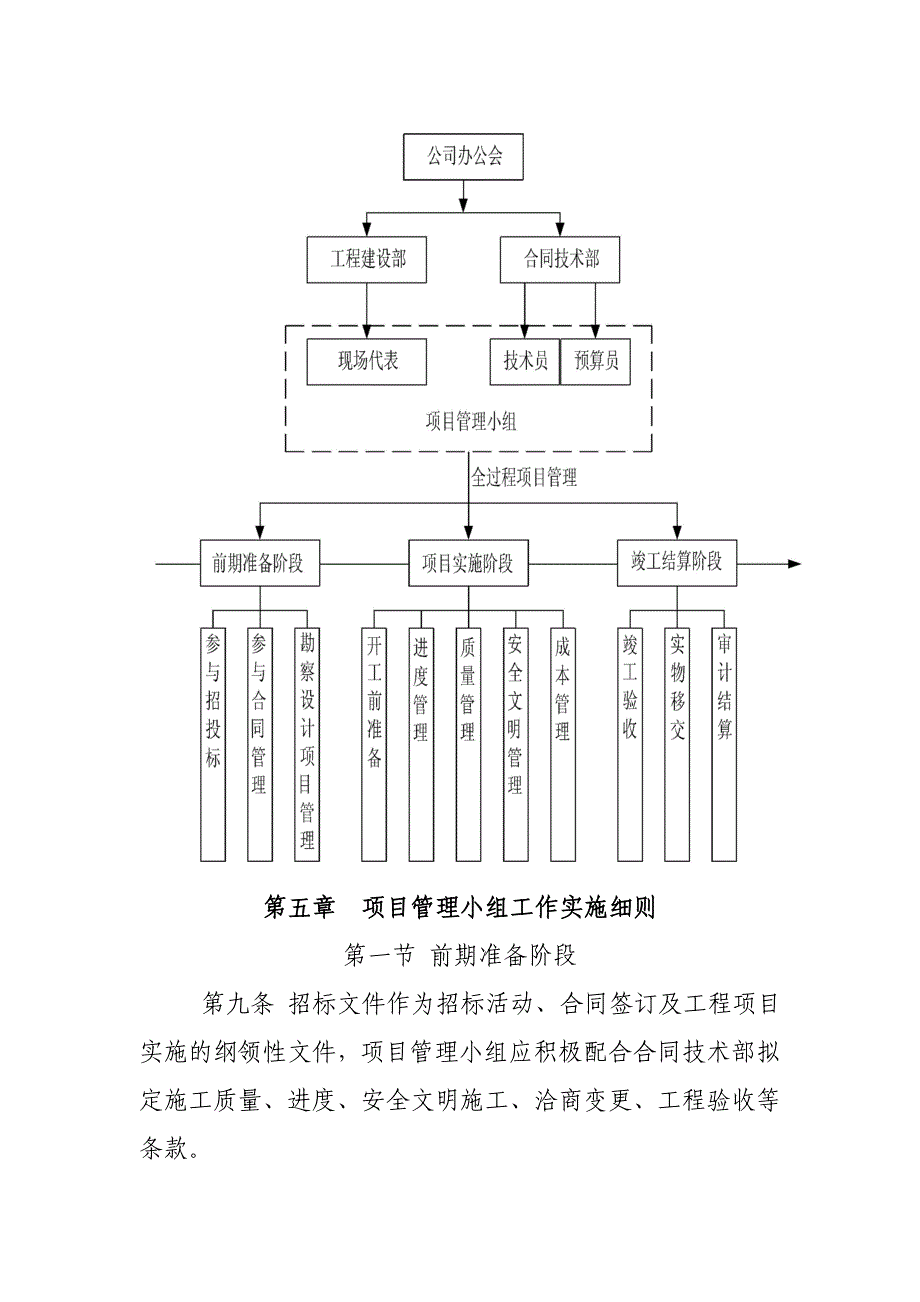 建设单位建设工程项目管理实施办法_第4页