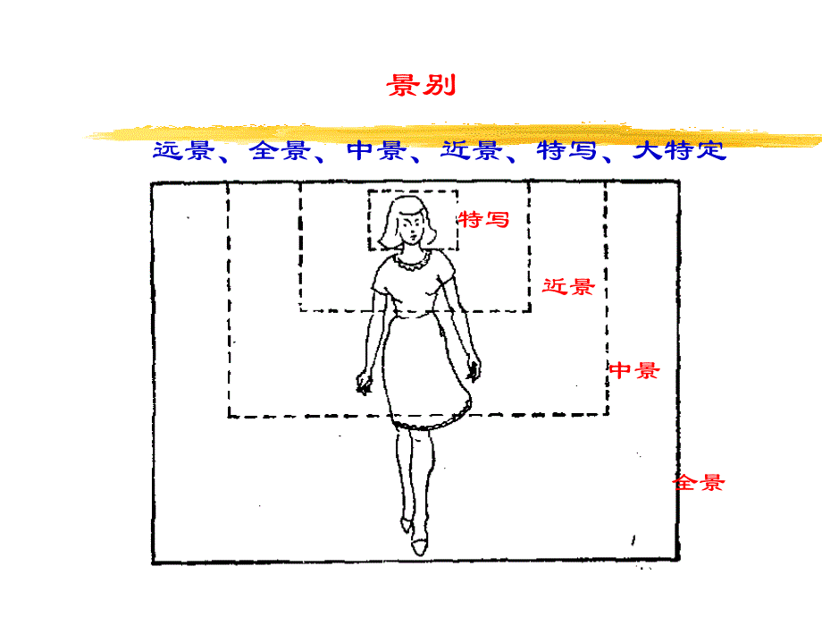 最新动画电影镜头类别ppt课件_第2页