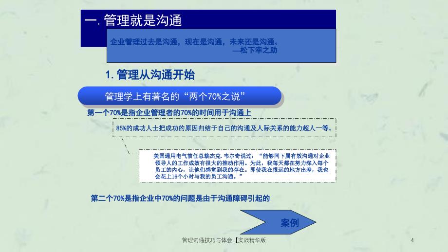 管理沟通技巧与体会实战精华版课件_第4页