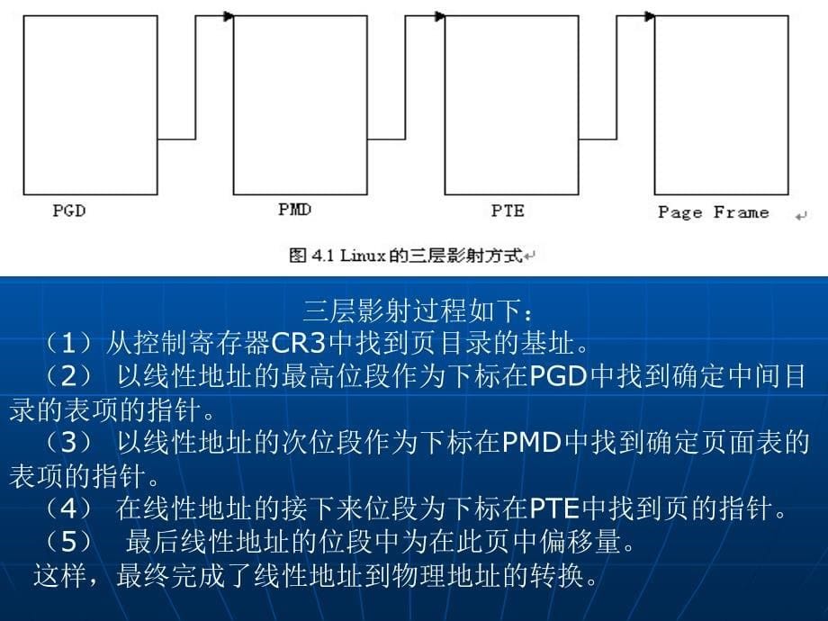 第4章内存管理_第5页