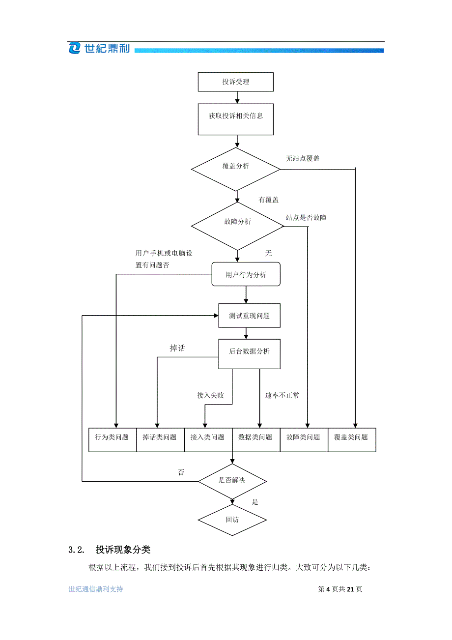 TDLTE网络投诉处理指导书V10图文_第4页